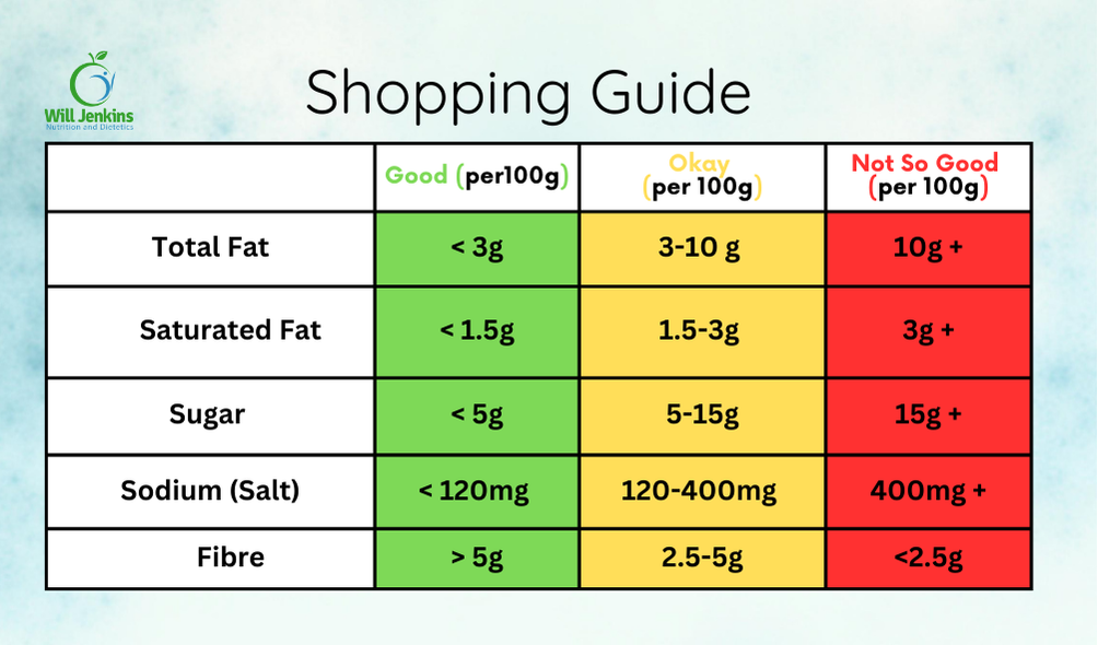 Nutrition Label Reading Guide